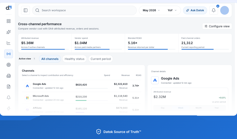 Datok: Marketing command center · public demonstration data · October 2026
